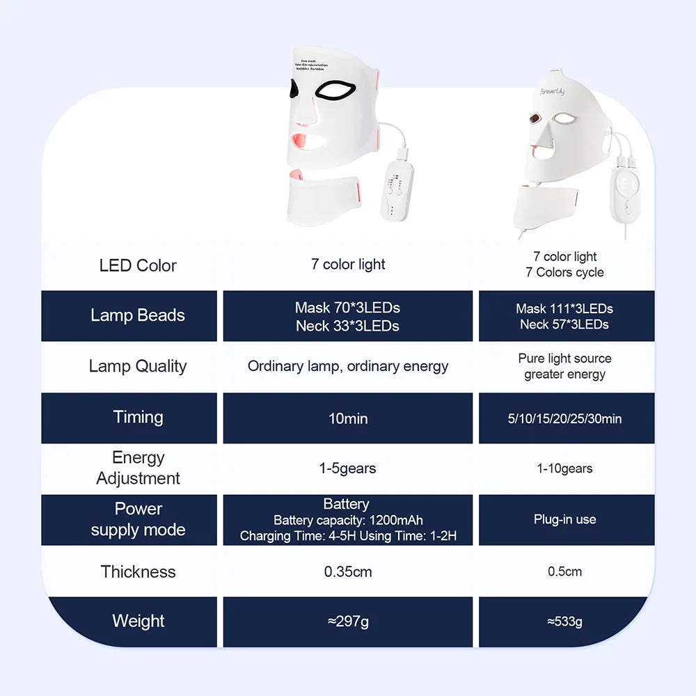 7-Color LED Face & Neck Therapy Mask